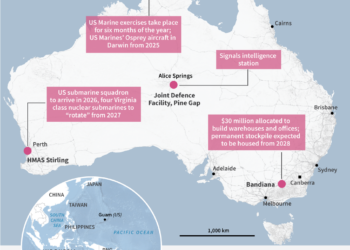 US military to build war-ready stockpile in Australia